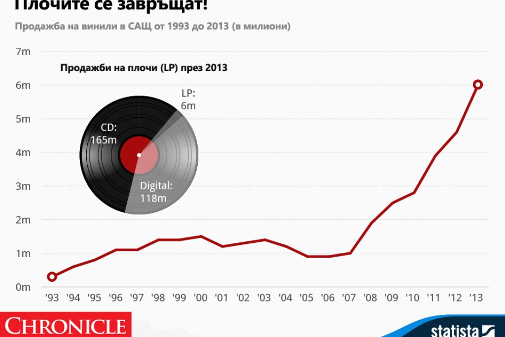 chartoftheday_1465_Vinyl_LP