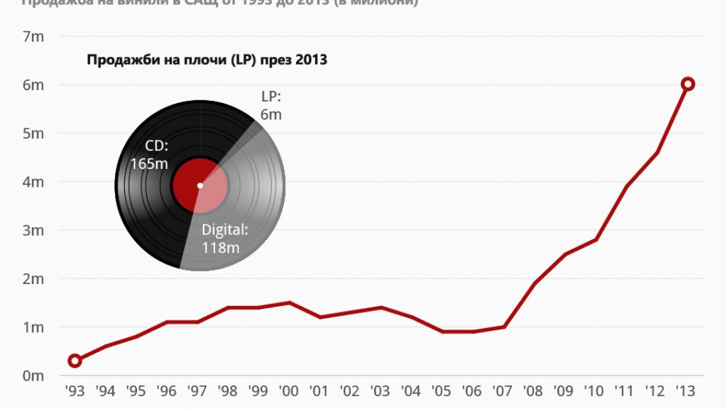 chartoftheday_1465_Vinyl_LP