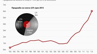 chartoftheday_1465_Vinyl_LP