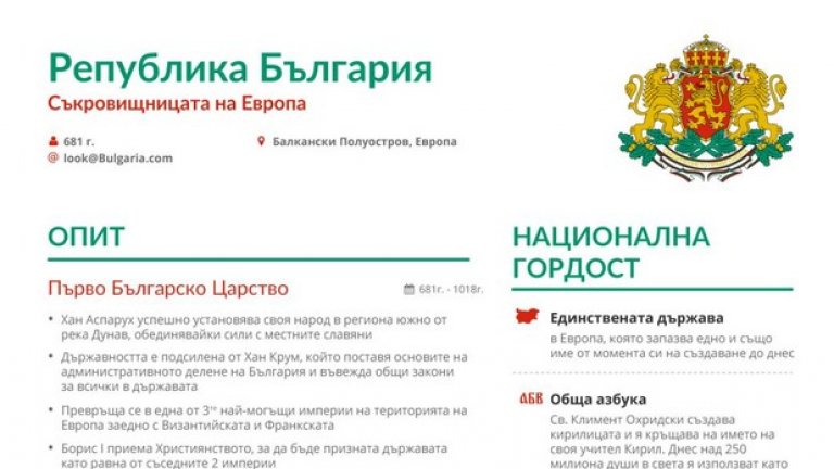 Как изглежда CV-то на България?