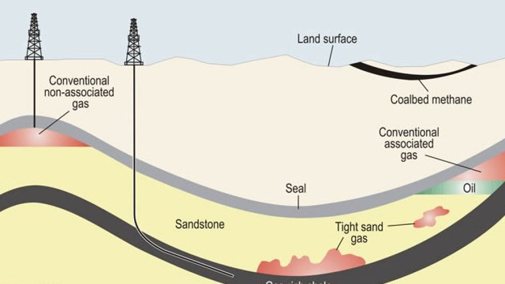 shale gas