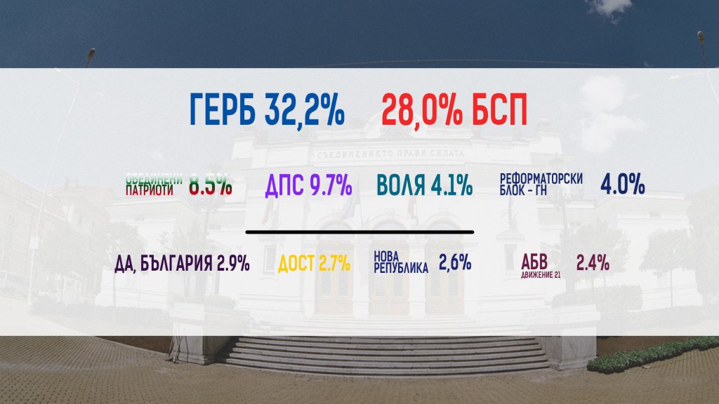 избори 2017