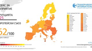 Индексът за корупцията: България с най-нисък резултат от над 10 години