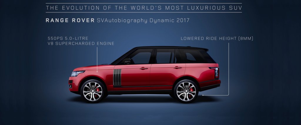 48 YEARS OF RANGE ROVER