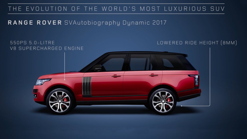 48 YEARS OF RANGE ROVER