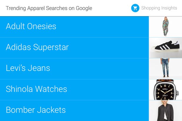 Сред търсените в Google облекла и модни артикули прави впечатление завръщането на любими дрехи от 90-те - както и изригването на големите комбинезони като част от изисканата улична мода.  