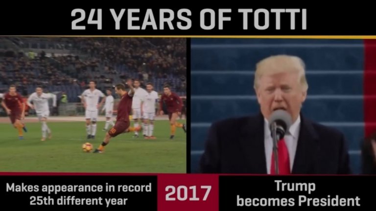 2017 г. 
Изравнява рекорда на Паоло Малдини за най-много сезони в Серия А – 25; Доналд Тръмп е избран за президент на САЩ