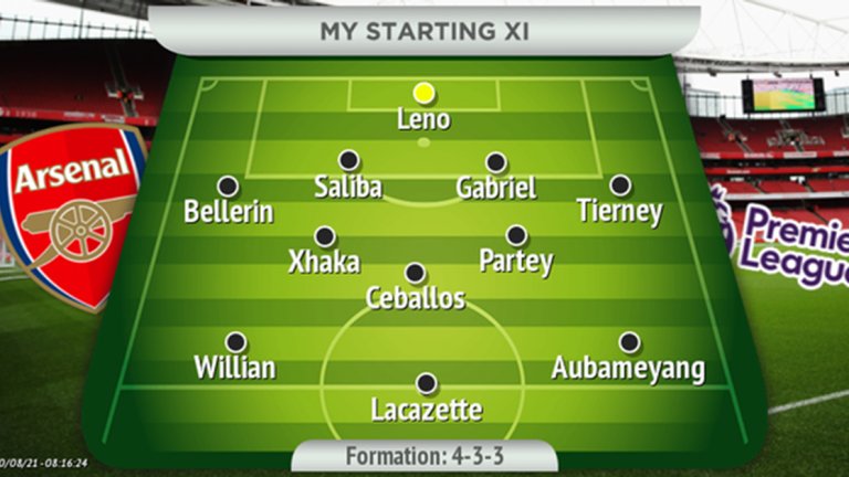 Как може да изглежда Арсенал през новия сезон с мечтаните нови попълнения