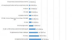 Не всички медии са публикували договорите си