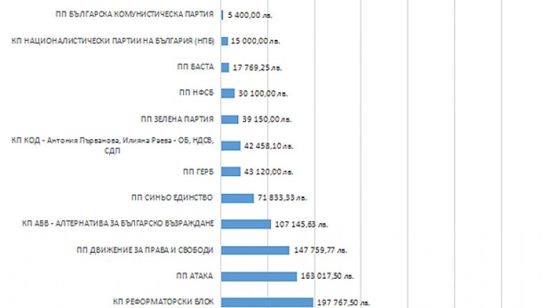 Изборна заетост