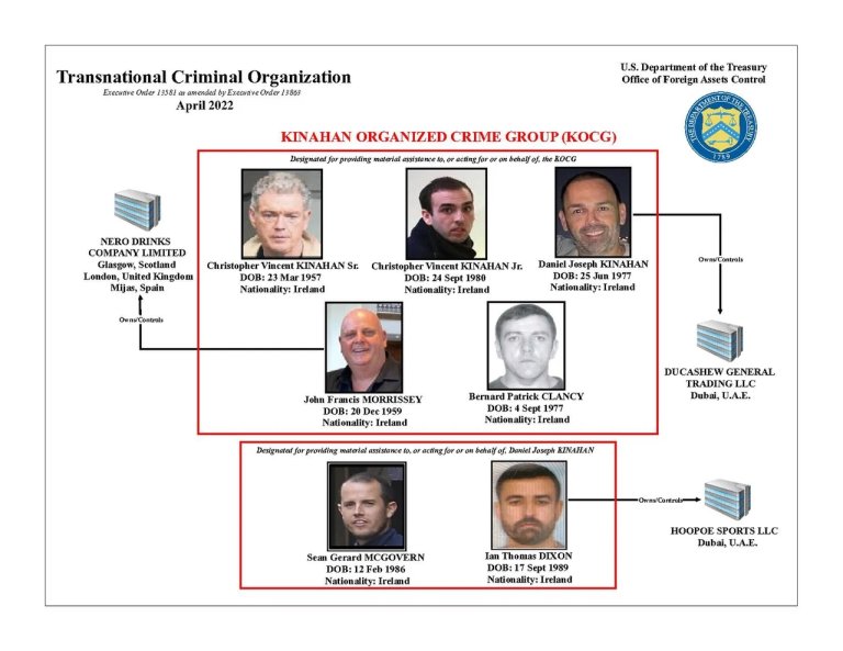 Структурата на картела "Кинахан" според Министерството на правосъдието на САЩ