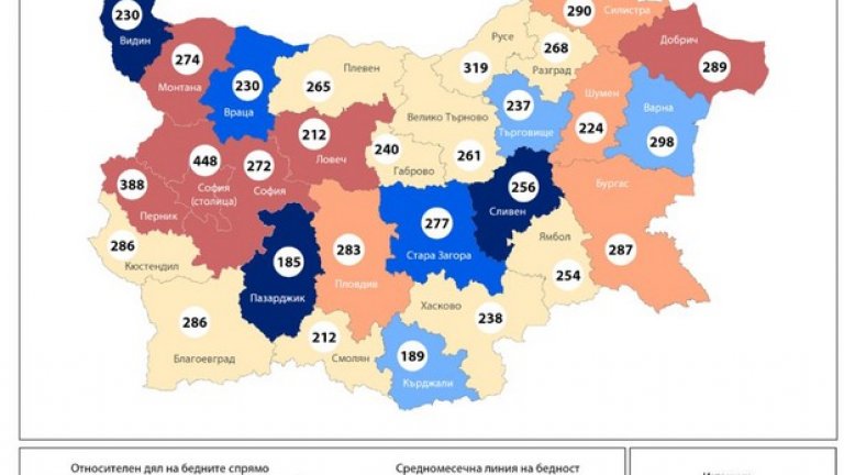 Беден жител на София е човек, чиито месечни доходи са били под 448 лева. Двойно по-ниска е линията на бедност в Пазарджик, но за сметка на това - делът от бедното население е много по-голям.