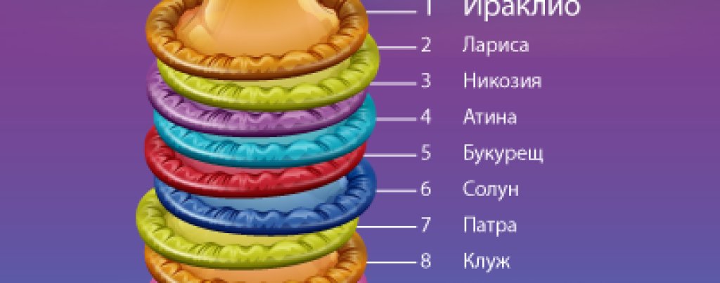 LoveVille Results