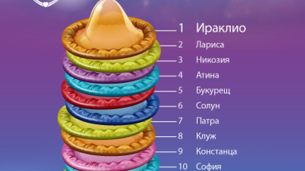 LoveVille Results