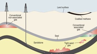 shale gas