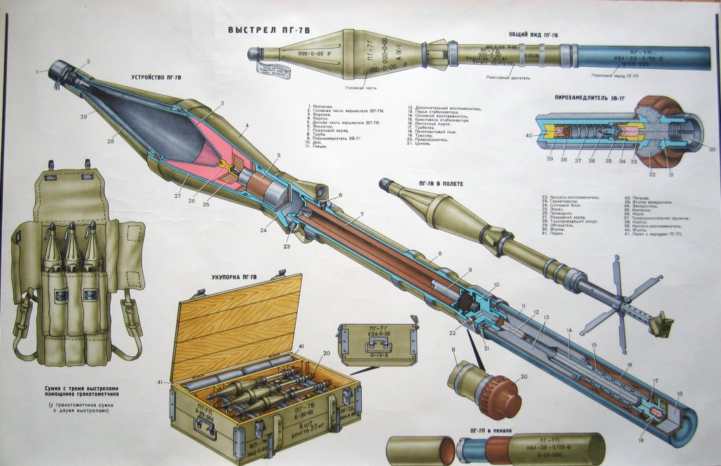 рпг-2