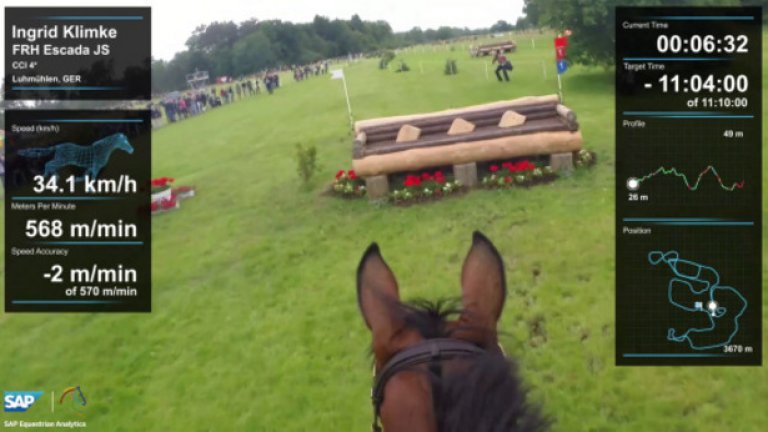SAP Equestrian Analytics е сред по-малко познатите приложения. Прикачена към каската на ездача камера е свързана към софтуер за проследяване на трасето, на скоростта и дори на сърдечния ритъм на човека и животното.