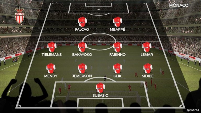 Монако
Въпреки раздялата с Бернардо Силва, Монако не е напълно разпродаден и ще опита отново да постигне нещо значимо в първенството и в Шампионската лига. Намерен бе и потенциален заместник в лицето на белгиеца Тилеманс. Голямата въпросителна е дали Жардим ще задържи Мбапе - най-горещото име на летния трансферен пазар.