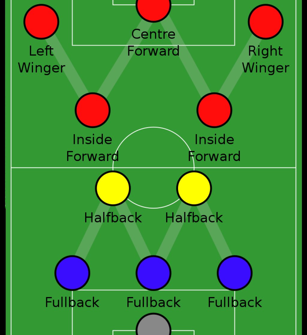 3-2-2-3_formation.svg
