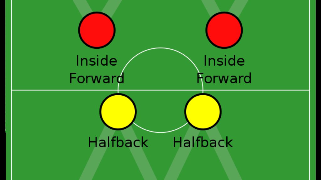 3-2-2-3_formation.svg