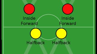 3-2-2-3_formation.svg