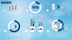 Водата с ниска минерализация е най-подходяща за употреба всеки ден