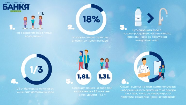 Водата с ниска минерализация е най-подходяща за употреба всеки ден