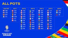 Къде ще е България и всичко, което трябва да знаете преди жребия за квалификациите за Евро 2024